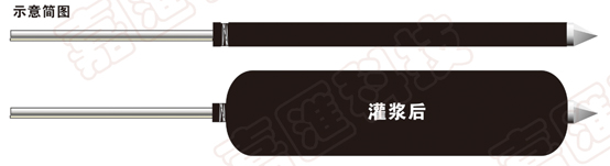 承壓型擴(kuò)體錨桿